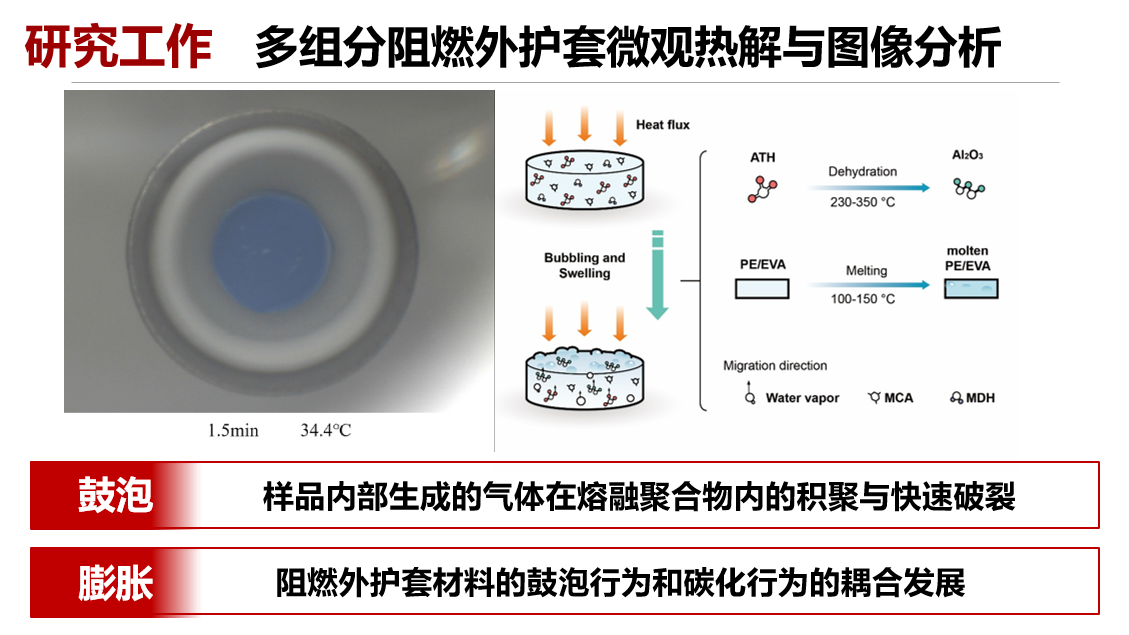 Pyrolysis and charring analysis